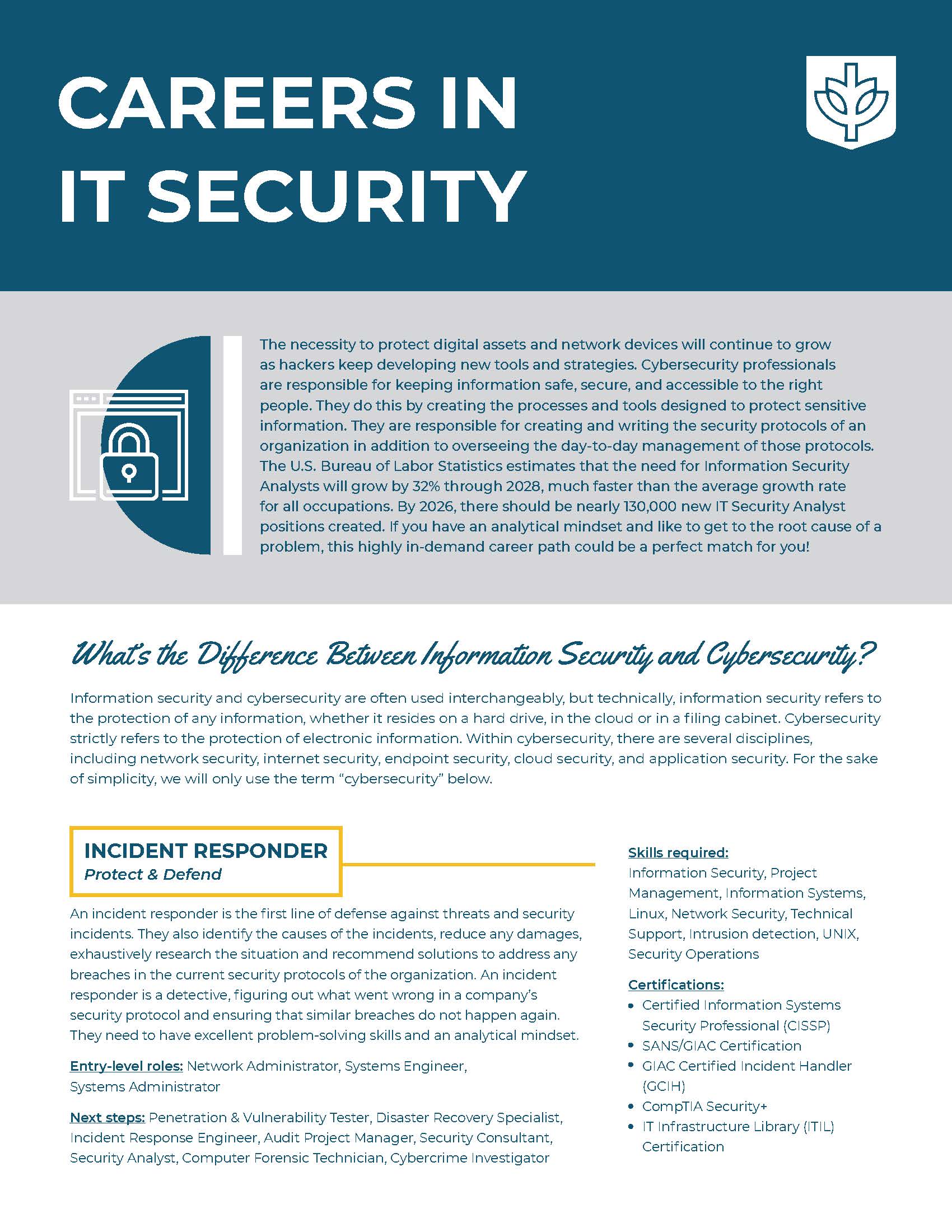 Careers in IT Security