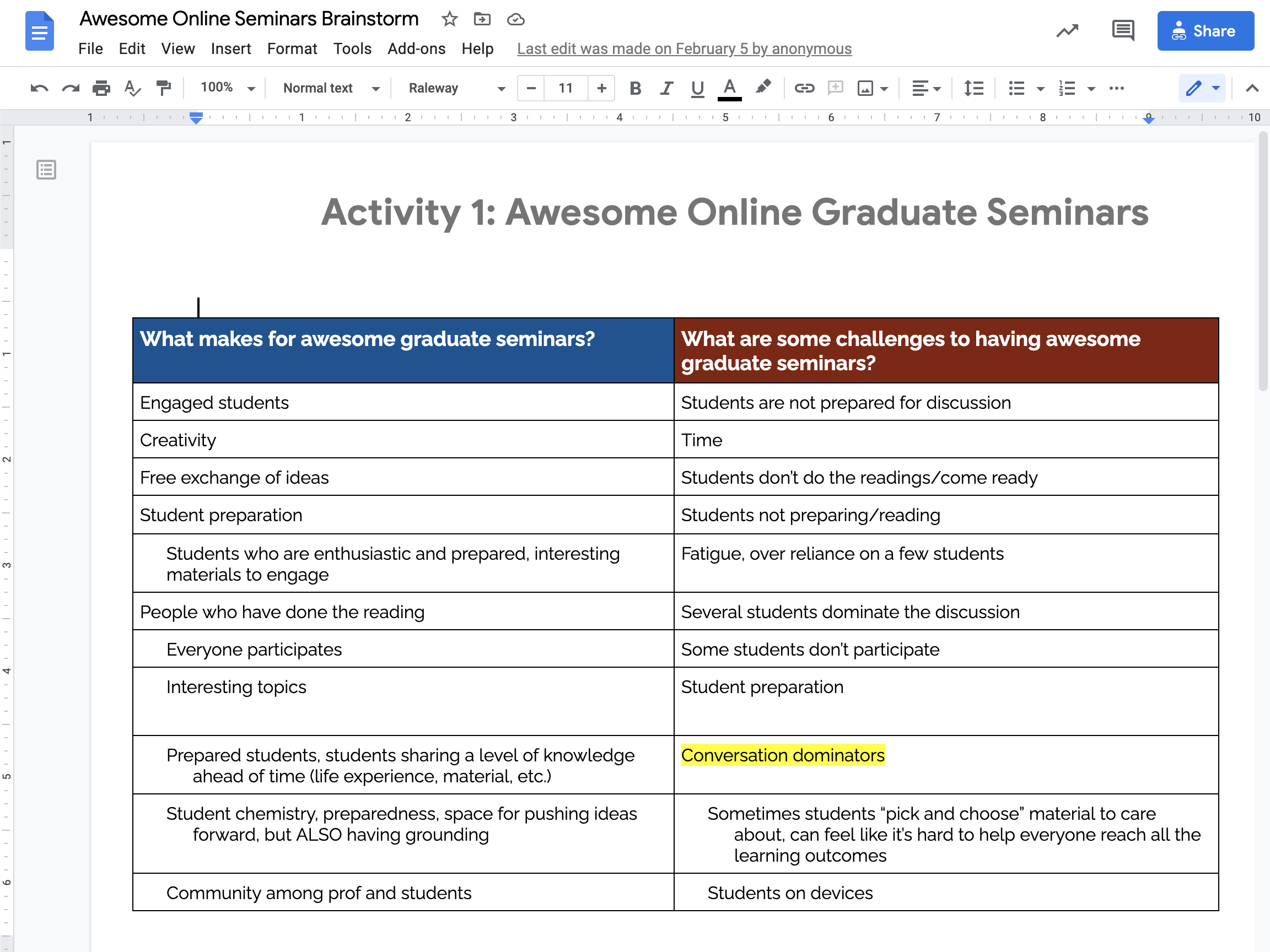 Screenshot of collaborative Google Doc containing a table for brainstorming