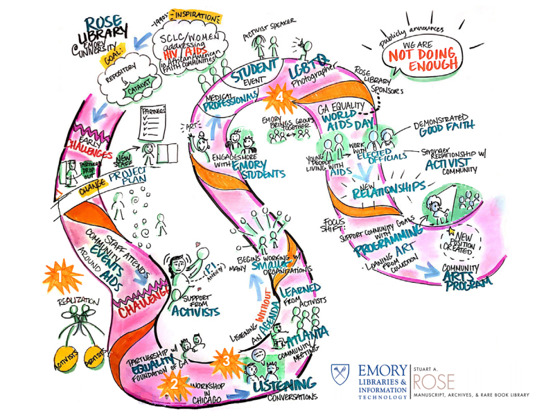 Emory Journey Map