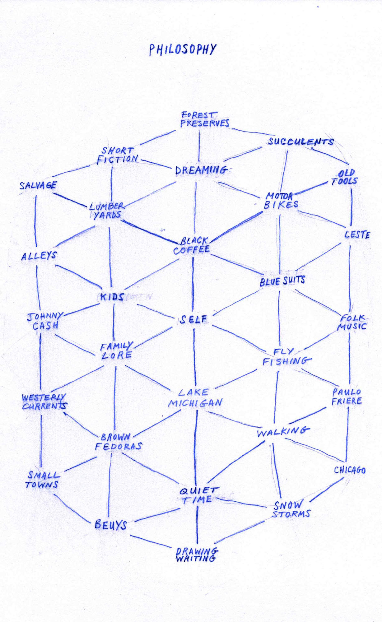 Jim Duignan, philosophy, 2009. Blueprint. Courtesy of the artist.