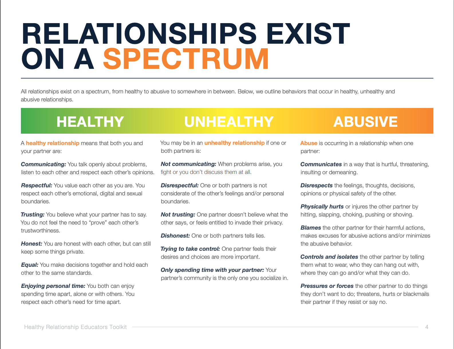 Relationship Spectrum