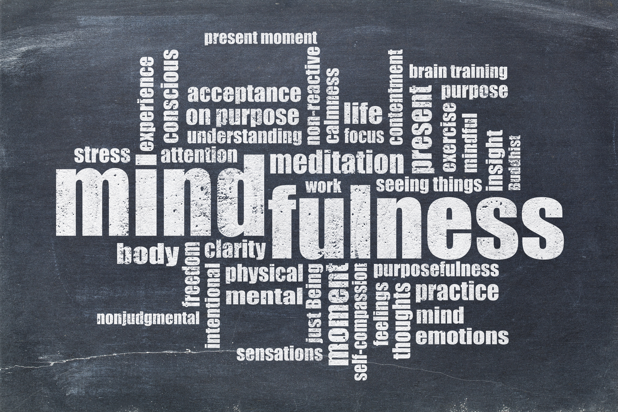 Mindfulness word cloud