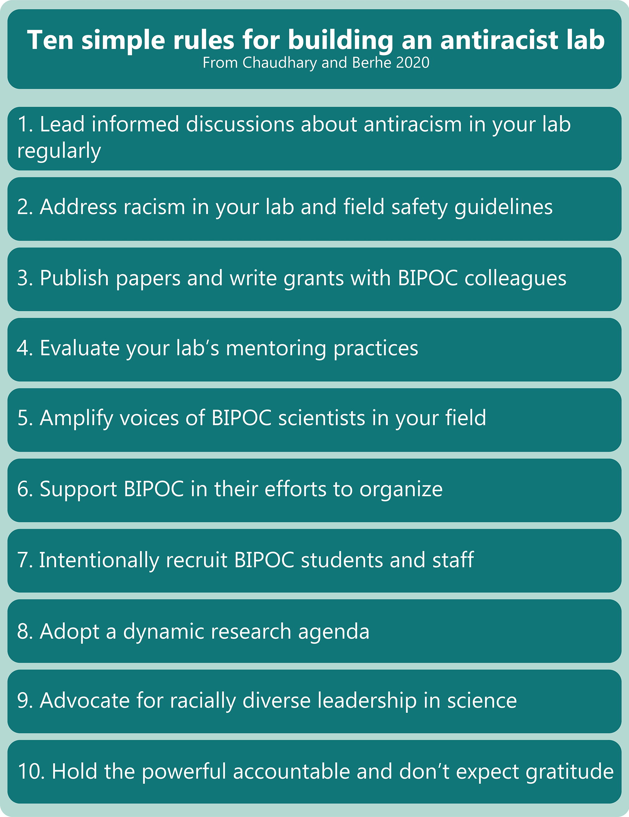 Ten simple rules for building an antiracist lab
