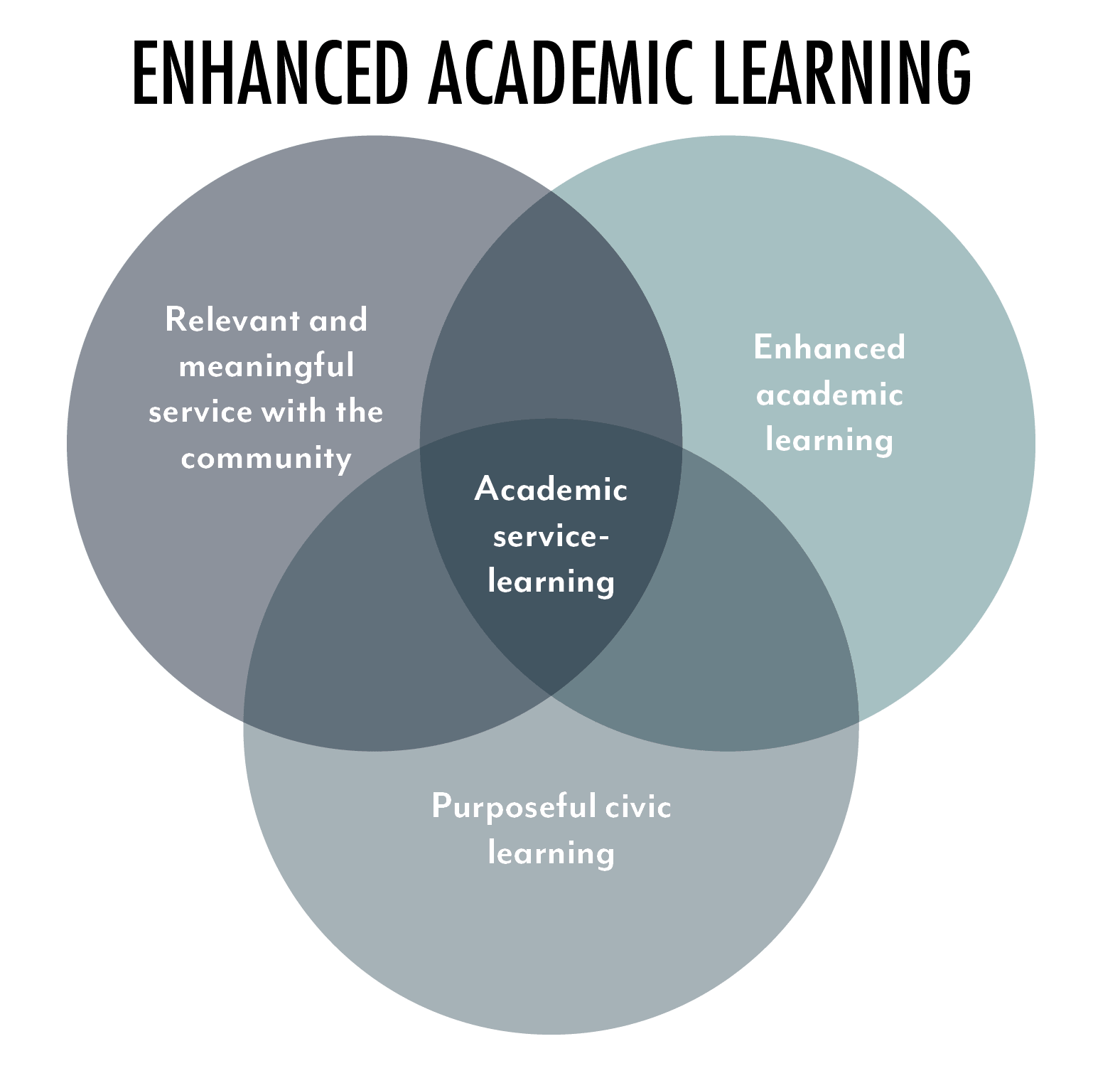 CbSL Venn Diagram