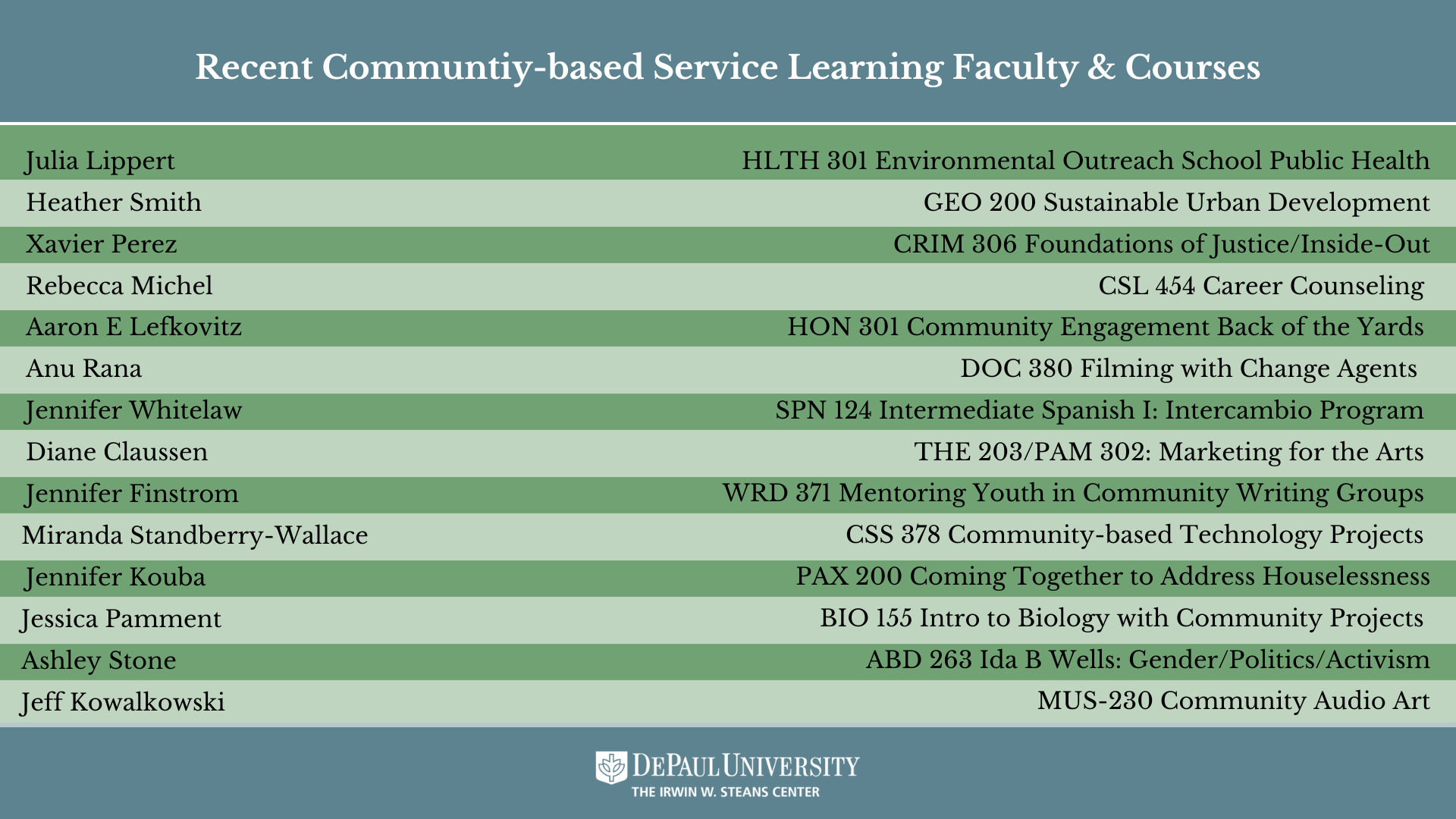 Faculty & their CbSL courses 