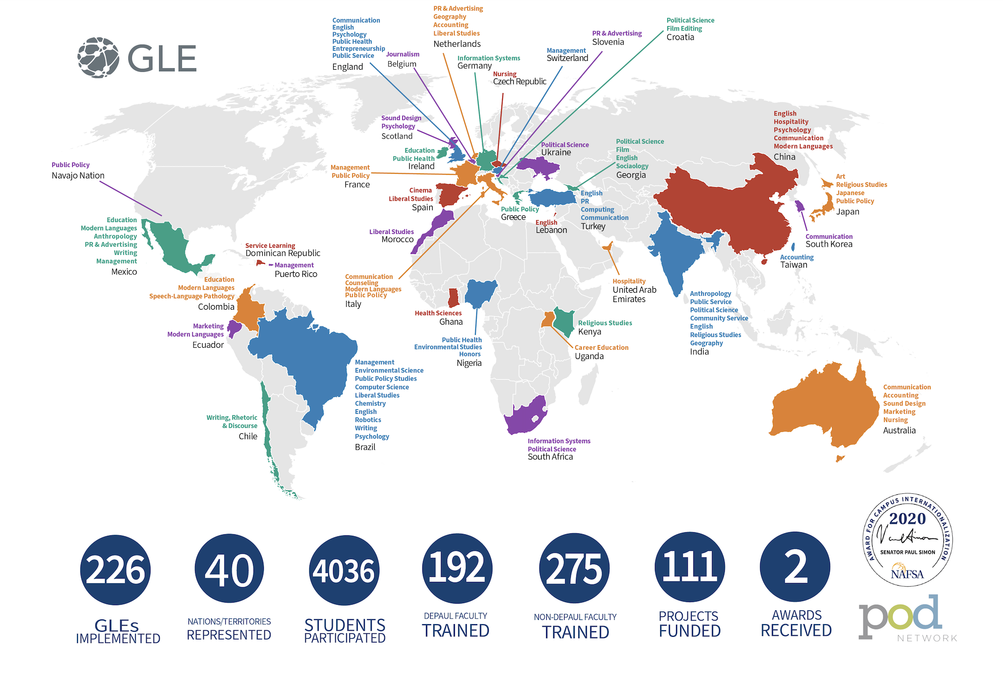 Map showing countries where GLE projects have been conducted across the world. 136 GLEs implemented in 29 countries, with 2069 students participating and 279 instructors trained.