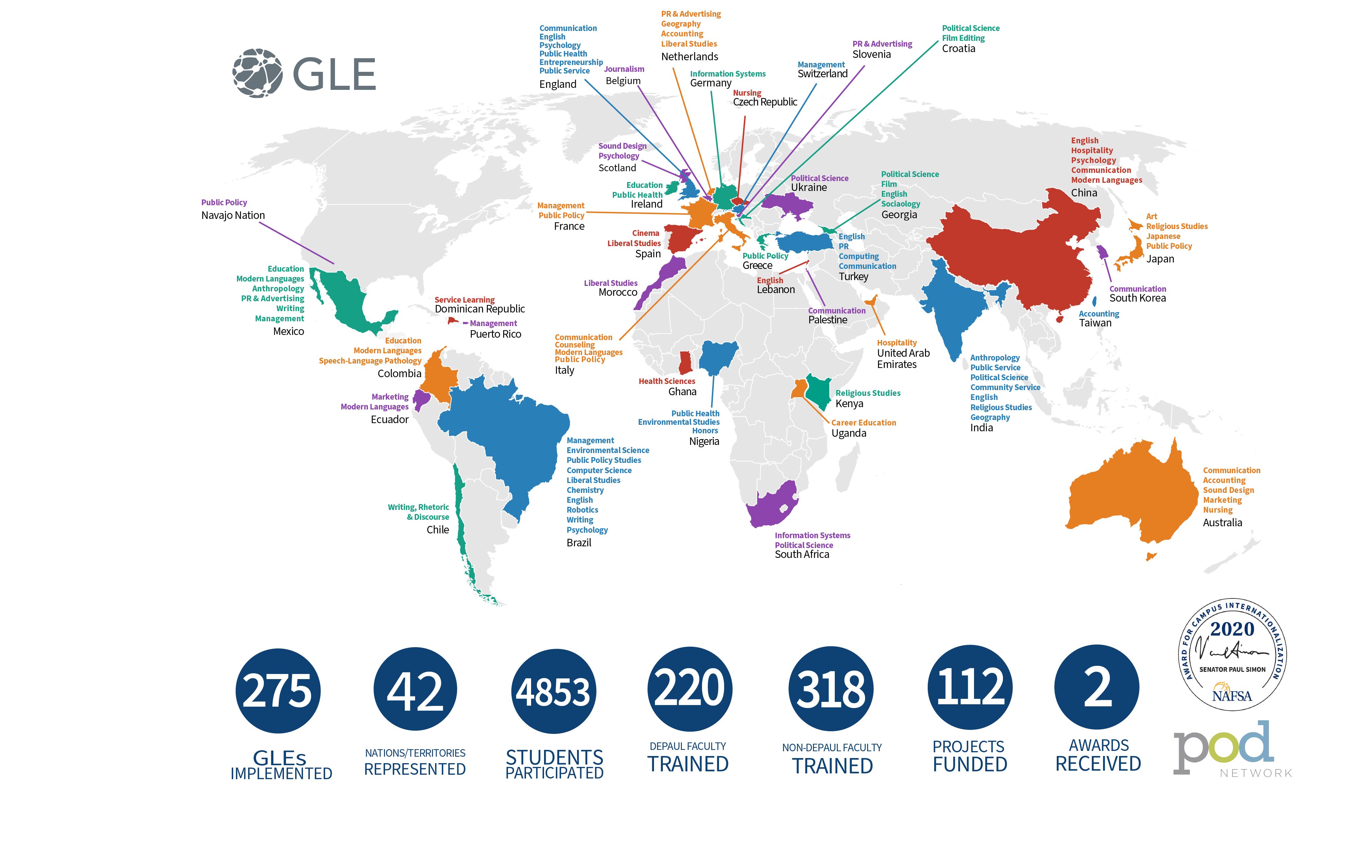 map of gle projects