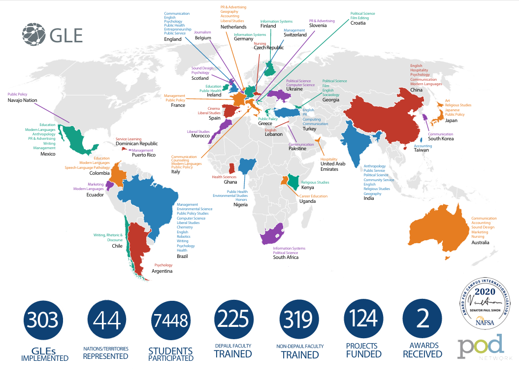 map of gle projects
