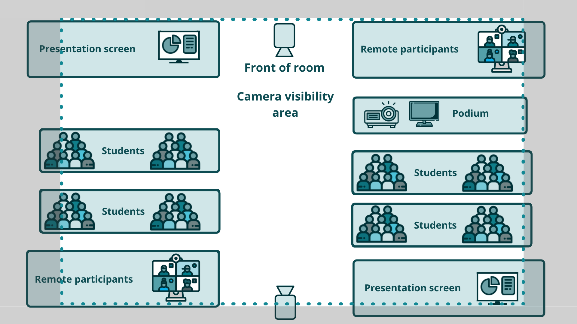 Diagram of a Trimodal room with an overlaid rectangle illustrating the visibility area of the cameras, which is approximately 80% of the room on center .