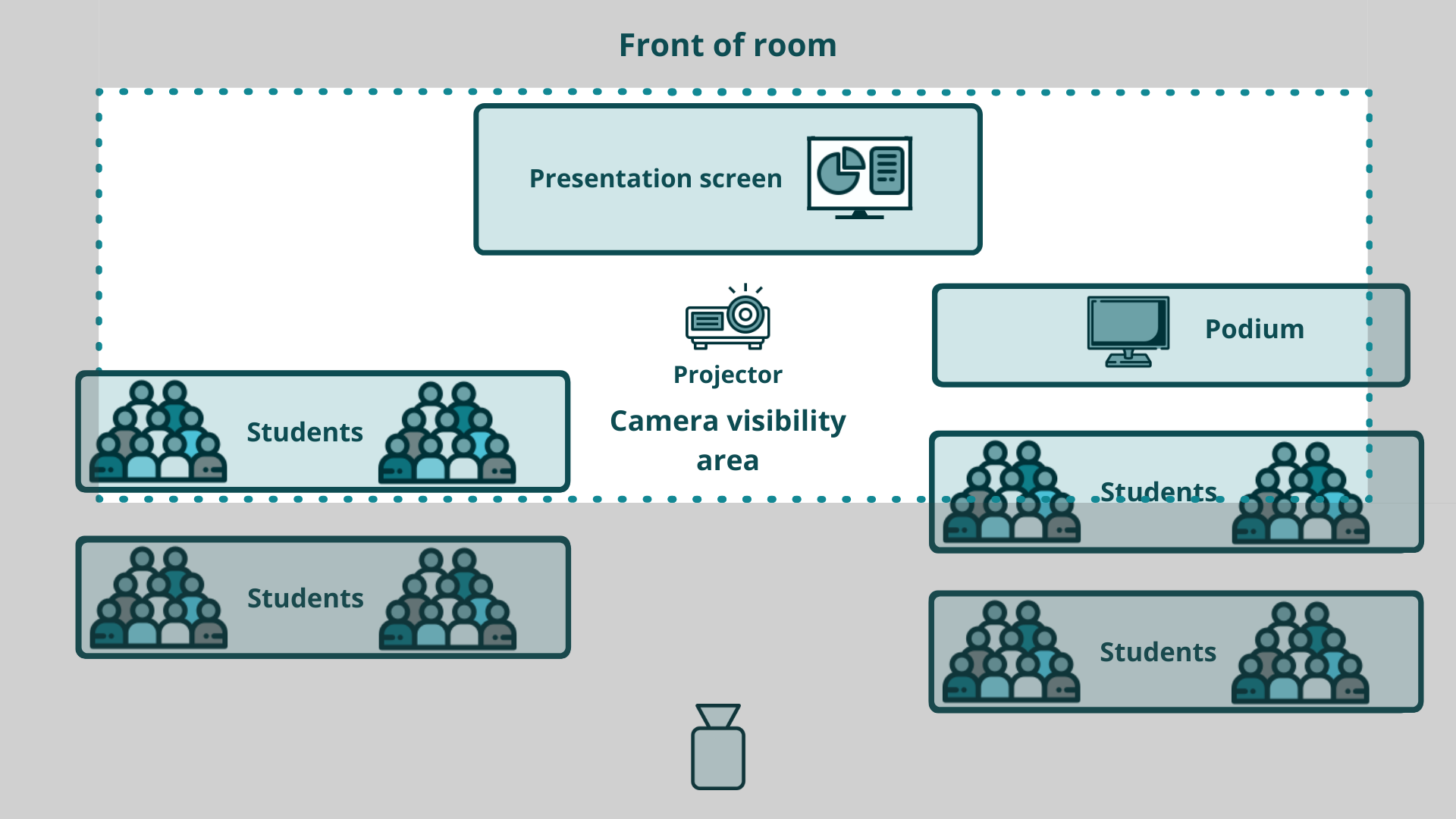 Diagram of a Zoom+ Room with an overlaid rectangle illustrating the visibility area of the camera, which is approximately 30% of the room from front of classroom.