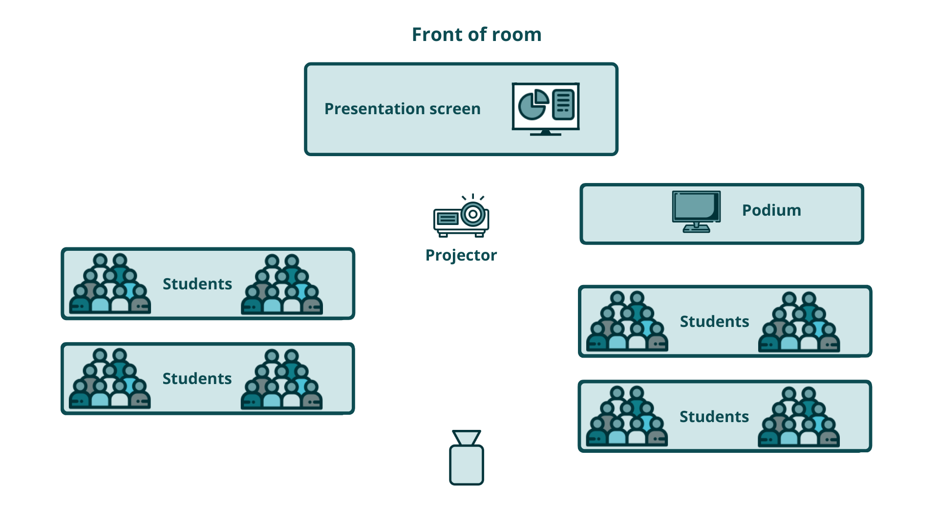 Diagram of Zoom Rooms showing 1 presentation screen, 1 camera, 1 podium PC