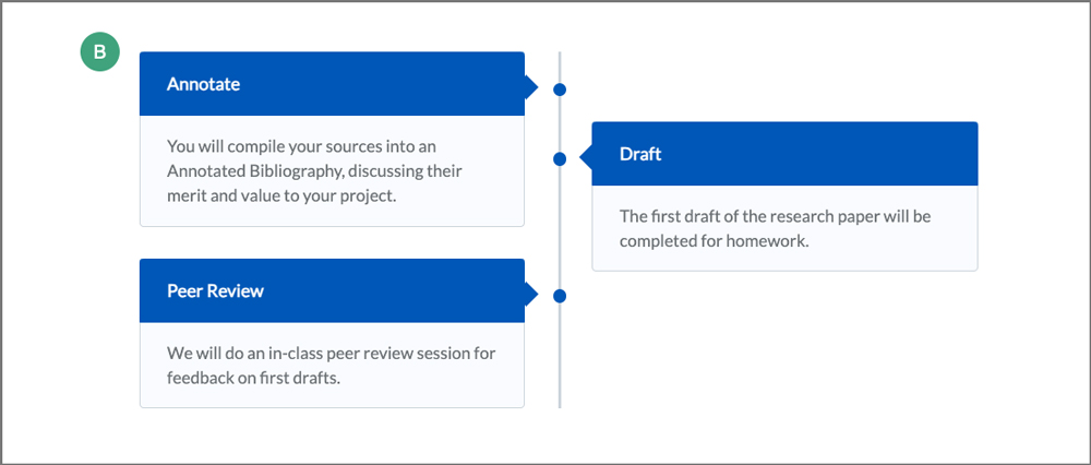 screenshot of an example of the timeline element