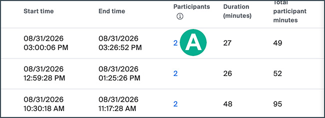 viewing attendance reports in zoom